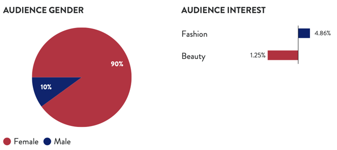 Audience