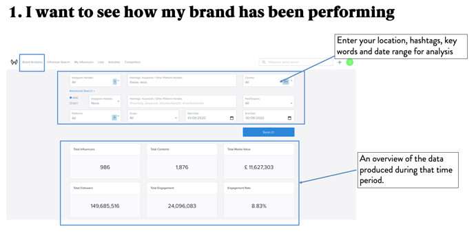 Brand Analytics 1